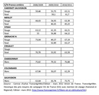 Source : Contrat d'achat FranceAgriMer/Edition : mars 2012 Anivin de France